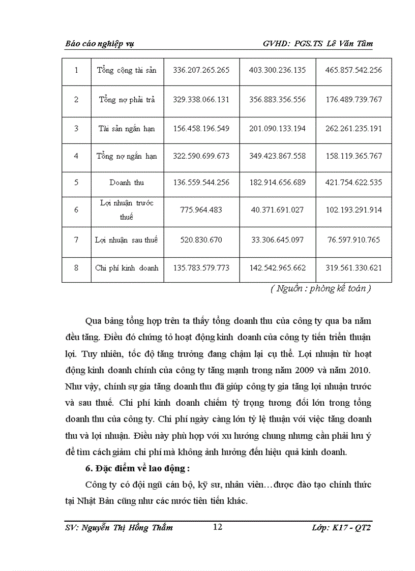 image for page Hoàn thiện công tác tạo động lực cho người lao động tại Công ty cổ phần thiết bị y tế Việt Nhật