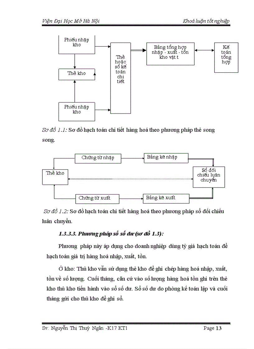 image for page Hoàn thiện kế toán lưu chuyển hàng hoá và xác định kết quả tiêu thụ hàng hoá tại công ty TNHH Sela