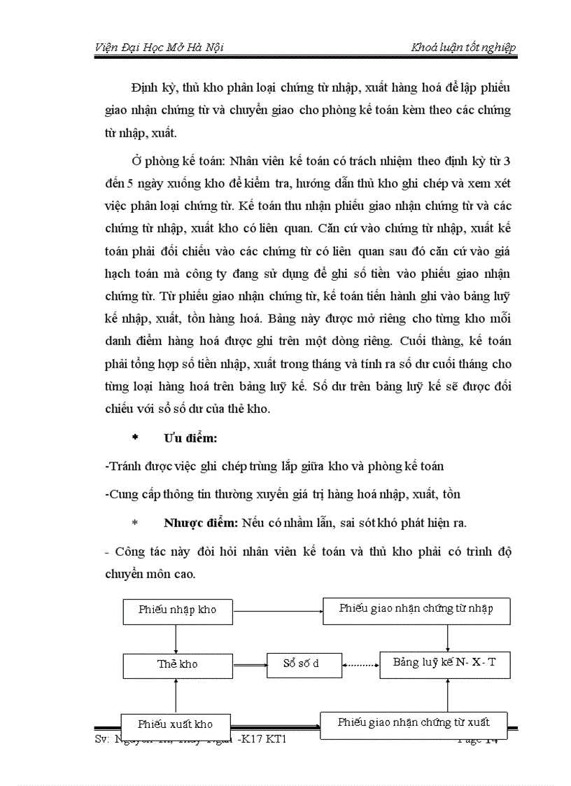 image for page Hoàn thiện kế toán lưu chuyển hàng hoá và xác định kết quả tiêu thụ hàng hoá tại công ty TNHH Sela
