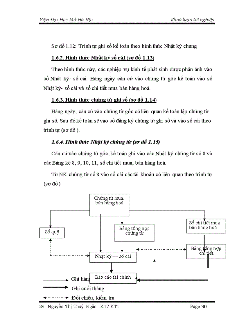 image for page Hoàn thiện kế toán lưu chuyển hàng hoá và xác định kết quả tiêu thụ hàng hoá tại công ty TNHH Sela