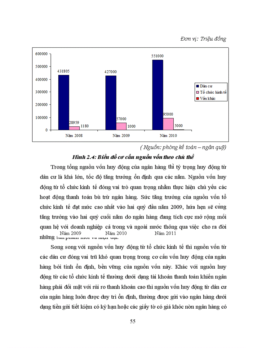 image for page Thực trạng huy động vốn tại NHNNo PTNT Chi nhánh Hoàng Quốc Việt
