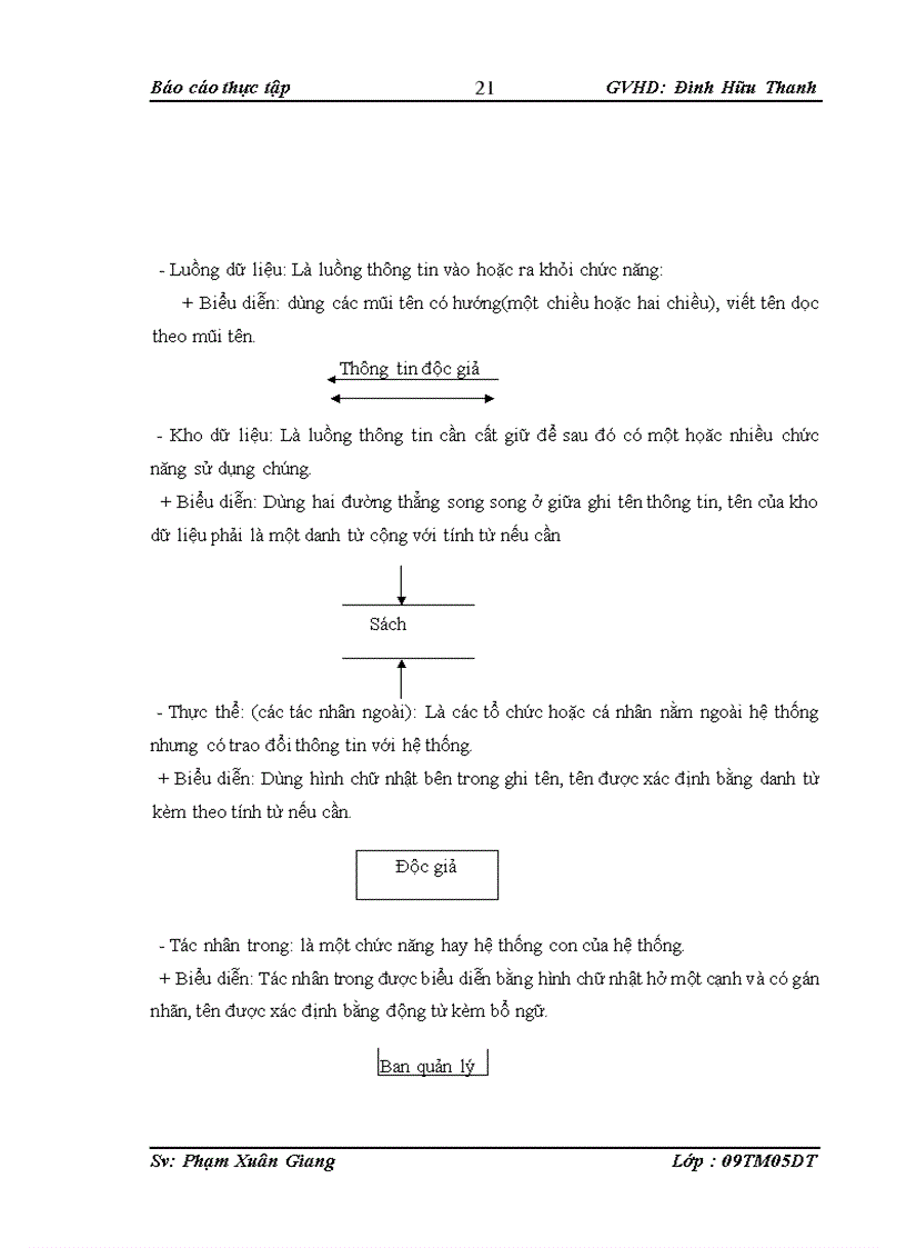 image for page Quản lý thư viện trường T36