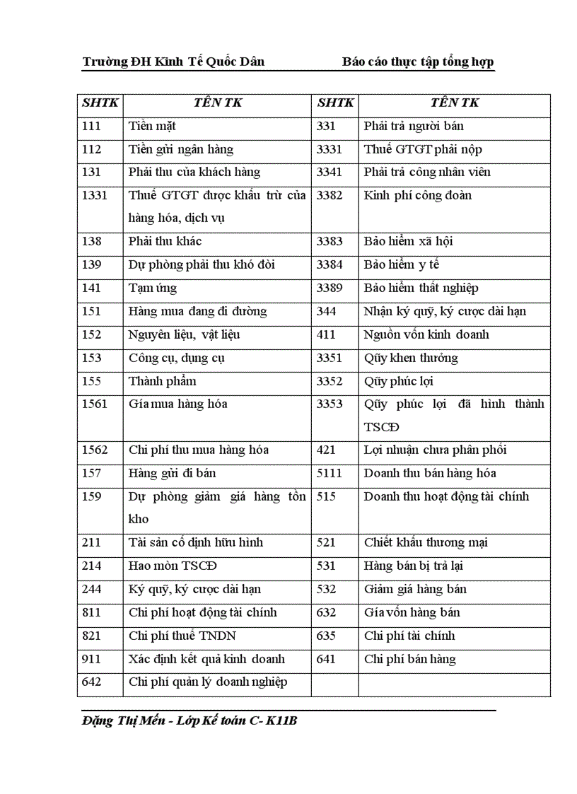 image for page Tổ chức bộ máy kế toán và hệ thống kế toán tại công ty cổ phần thương mại xnk SONG VIỆT