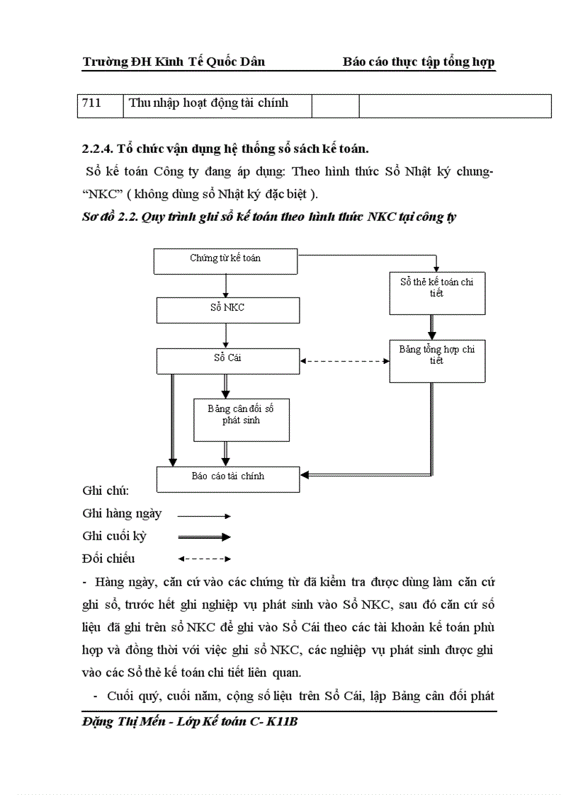 image for page Tổ chức bộ máy kế toán và hệ thống kế toán tại công ty cổ phần thương mại xnk SONG VIỆT