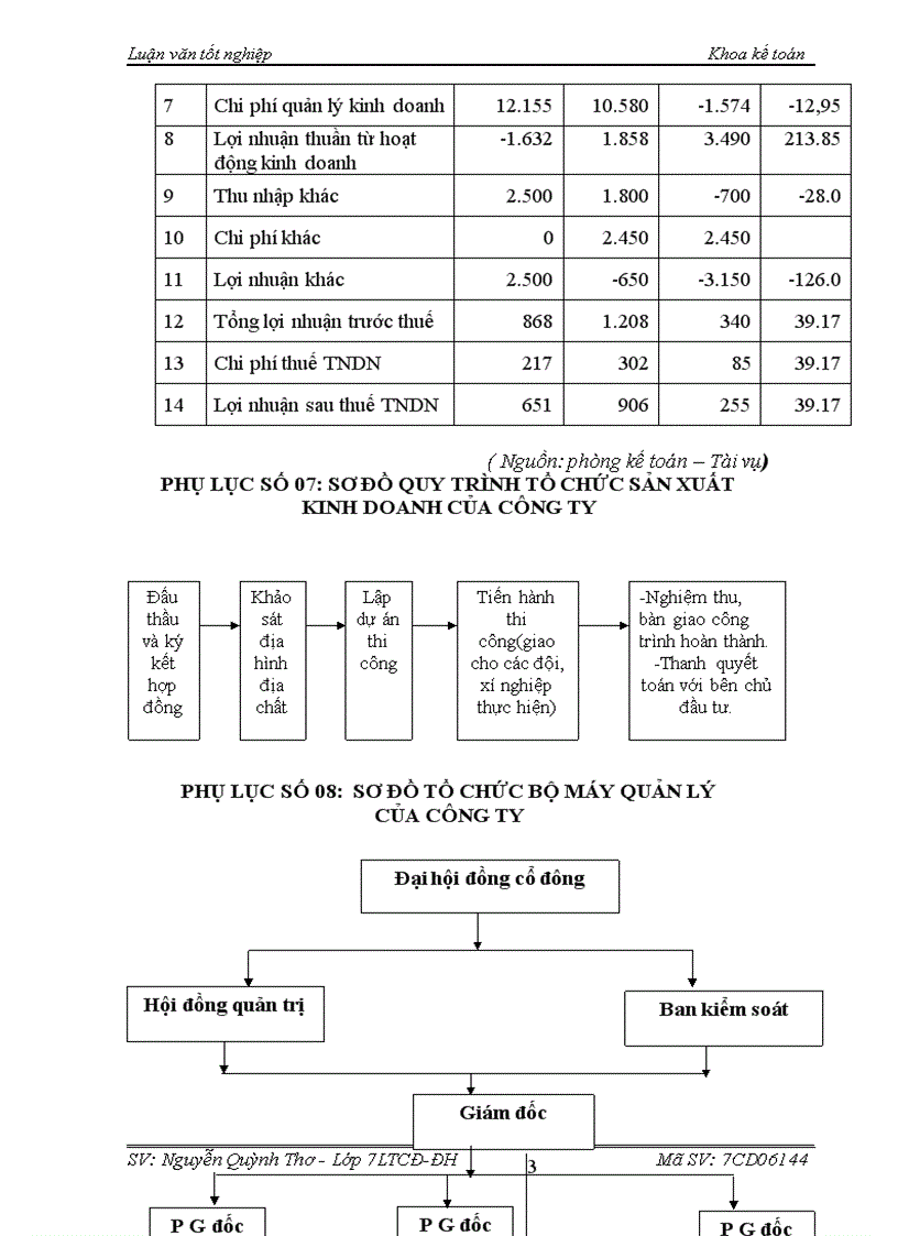 image for page Kế toán nguyên liệu vật liệu tại Công ty cổ phần xây dựng Bắc Hưng 1
