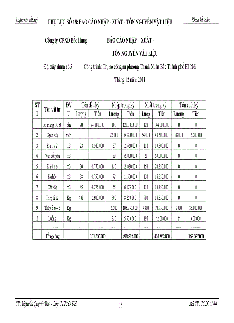 image for page Kế toán nguyên liệu vật liệu tại Công ty cổ phần xây dựng Bắc Hưng 1