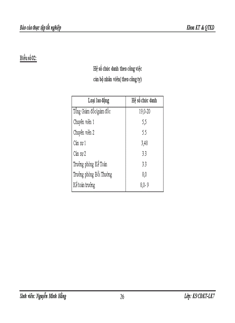 image for page Tổ chức và hoàn thiện công tác kế toán tiền lương và các khoản trích theo lương tại công ty bảo hiểm dầu khí Hà NộI