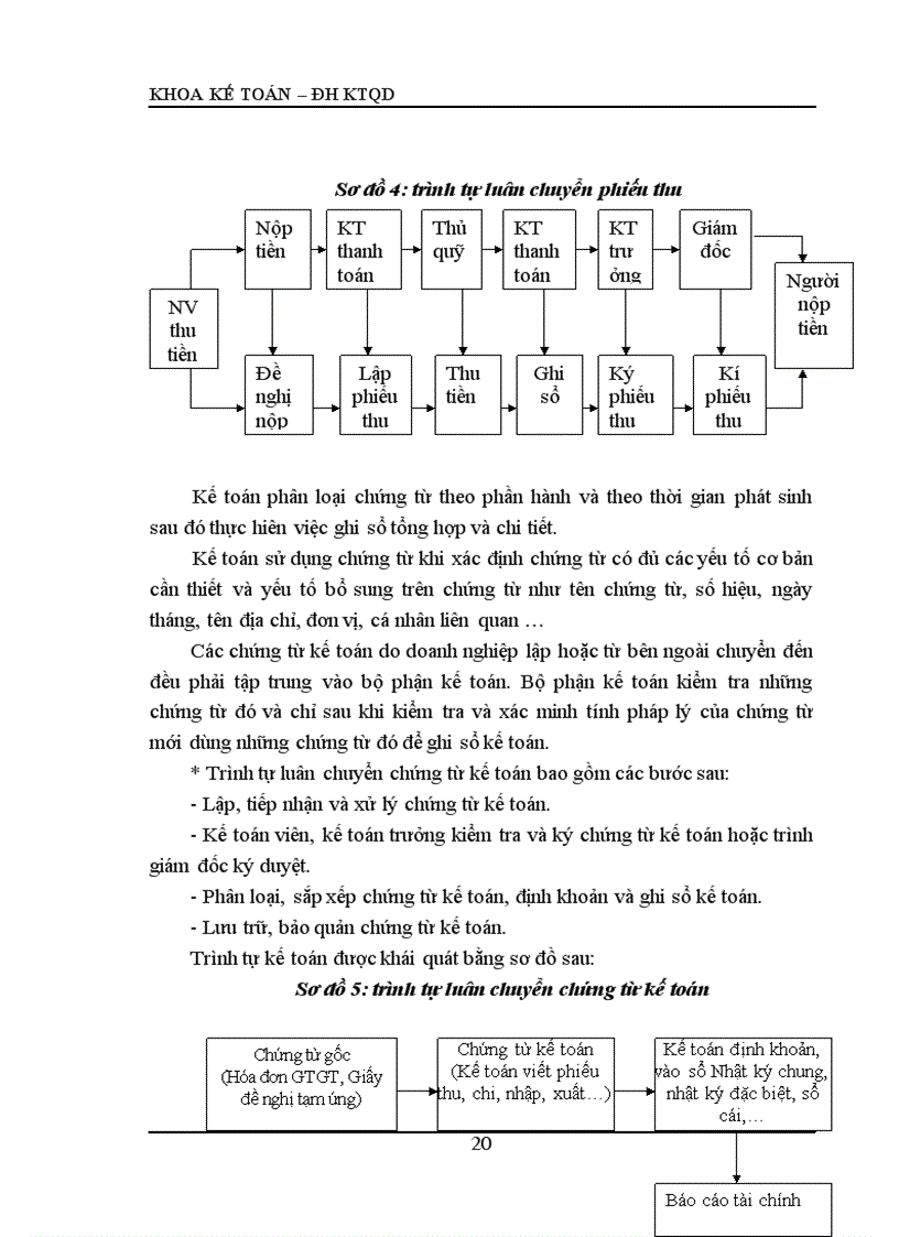 image for page Tổ chức bộ máy kế toán và hệ thống kế toán tại Công ty trách nhiệm hữu hạn thương mại và xây dựng Hà lương