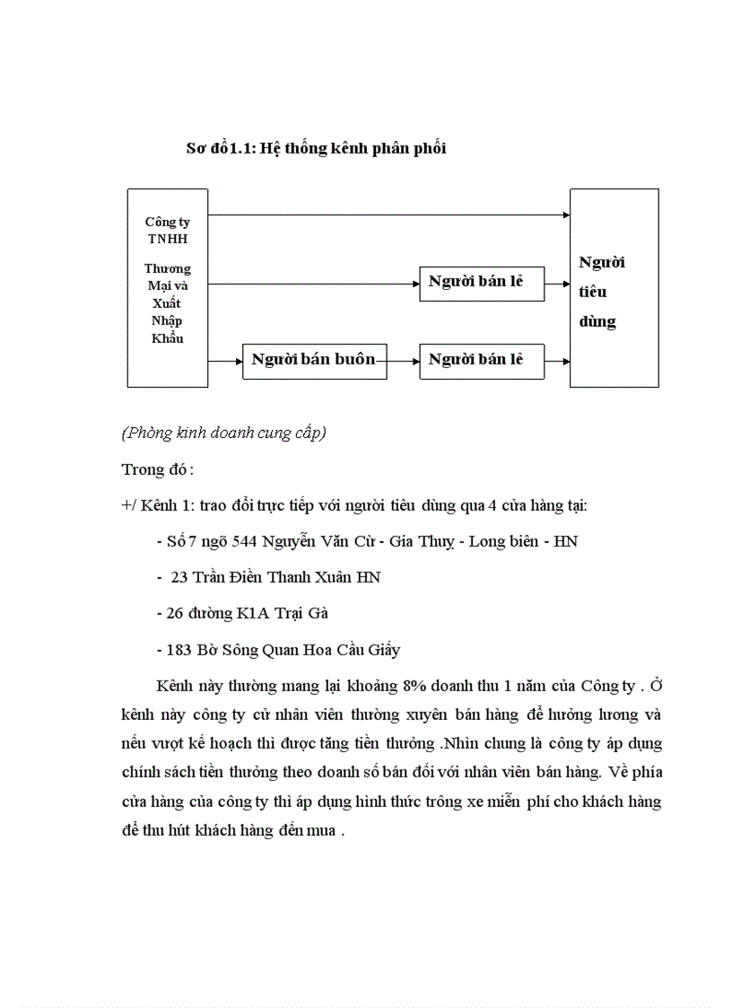 image for page Hoàn thiện kế toán bán hàng tại Công ty TNHH Thương Mại và Xuất Nhập Khẩu