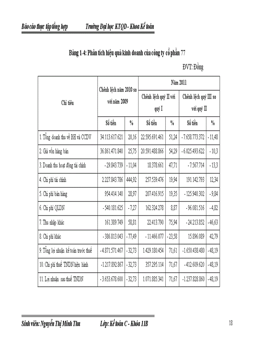 image for page Báo cáo tổng hợp Tổ chức bộ máy kế toán và hệ thống kế toán tại công ty Cổ phần 77