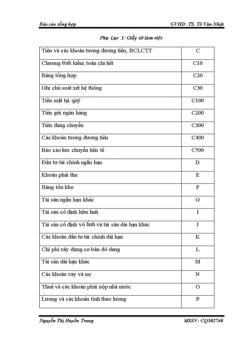 image for page Đặc điểm hoạt động của công ty TNHH kiểm toán và định giá Việt Nam