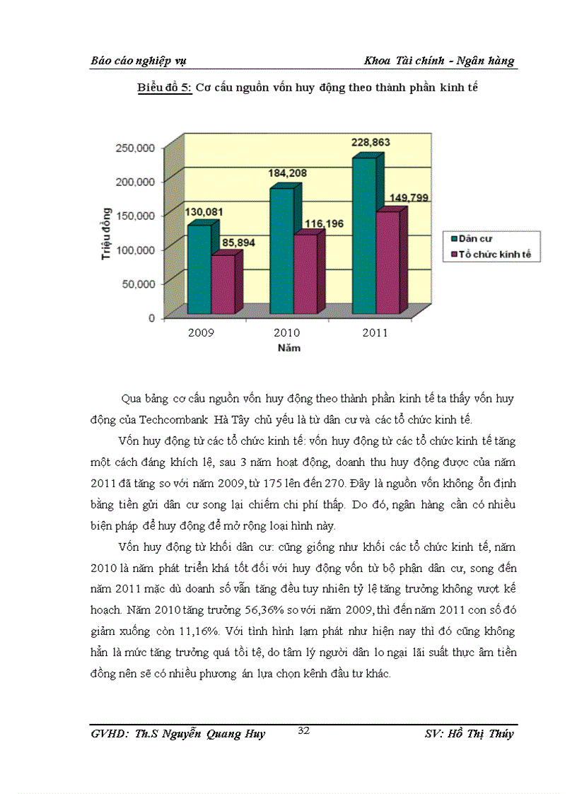 image for page Giải pháp nâng cao hiệu quả công tác huy động vốn tại chi nhánh techcombank HA TÂY
