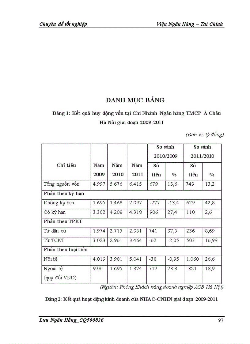 image for page Giải pháp nâng cao chất lượng phân tích tài chính đối với doanh nghiệp vay vốn tại Chi nhánh Ngân hàng TMCP Á Châu Hà Nội