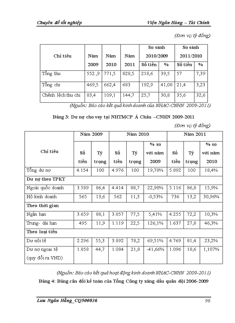 image for page Giải pháp nâng cao chất lượng phân tích tài chính đối với doanh nghiệp vay vốn tại Chi nhánh Ngân hàng TMCP Á Châu Hà Nội