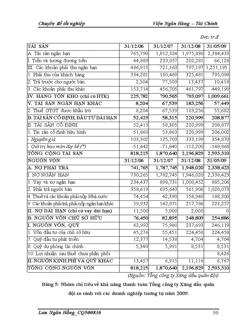 image for page Giải pháp nâng cao chất lượng phân tích tài chính đối với doanh nghiệp vay vốn tại Chi nhánh Ngân hàng TMCP Á Châu Hà Nội