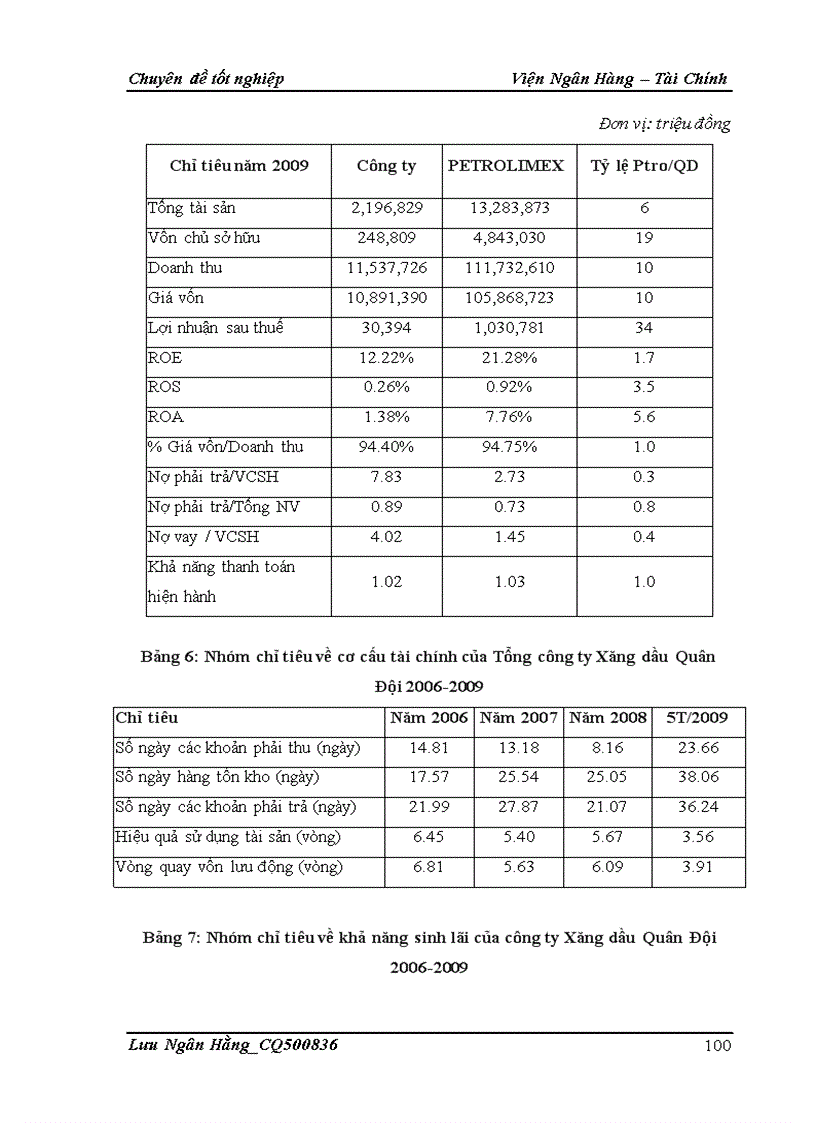 image for page Giải pháp nâng cao chất lượng phân tích tài chính đối với doanh nghiệp vay vốn tại Chi nhánh Ngân hàng TMCP Á Châu Hà Nội