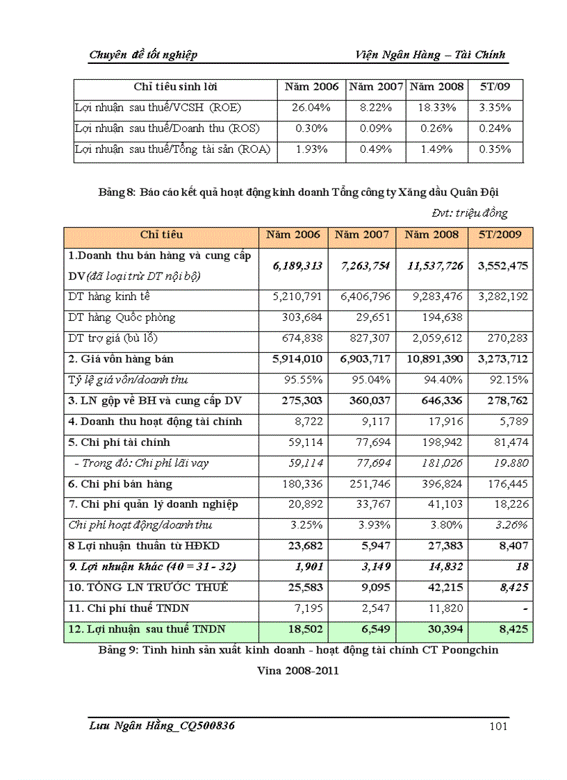 image for page Giải pháp nâng cao chất lượng phân tích tài chính đối với doanh nghiệp vay vốn tại Chi nhánh Ngân hàng TMCP Á Châu Hà Nội