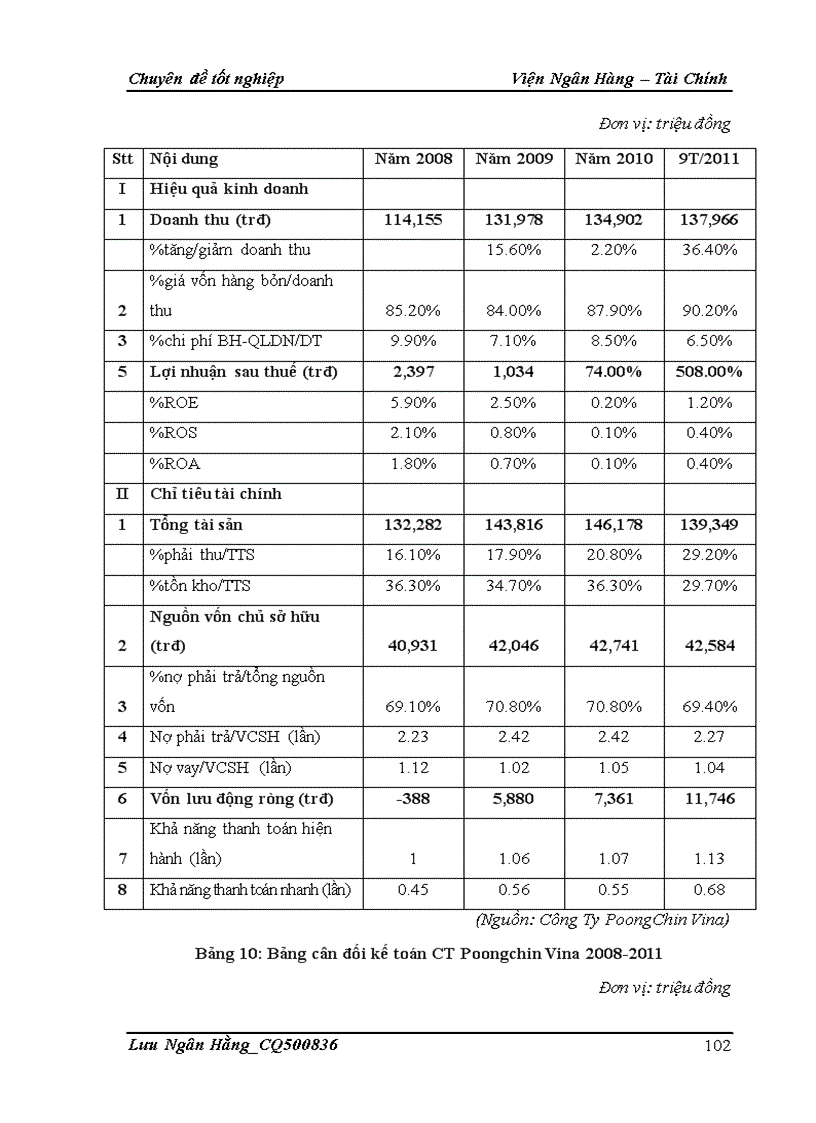 image for page Giải pháp nâng cao chất lượng phân tích tài chính đối với doanh nghiệp vay vốn tại Chi nhánh Ngân hàng TMCP Á Châu Hà Nội