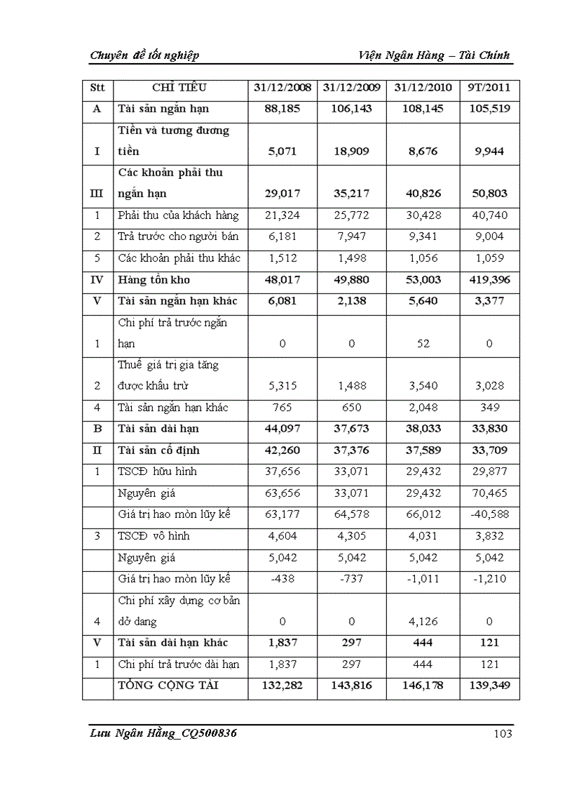 image for page Giải pháp nâng cao chất lượng phân tích tài chính đối với doanh nghiệp vay vốn tại Chi nhánh Ngân hàng TMCP Á Châu Hà Nội