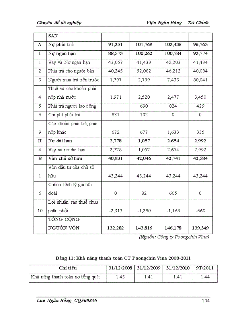 image for page Giải pháp nâng cao chất lượng phân tích tài chính đối với doanh nghiệp vay vốn tại Chi nhánh Ngân hàng TMCP Á Châu Hà Nội