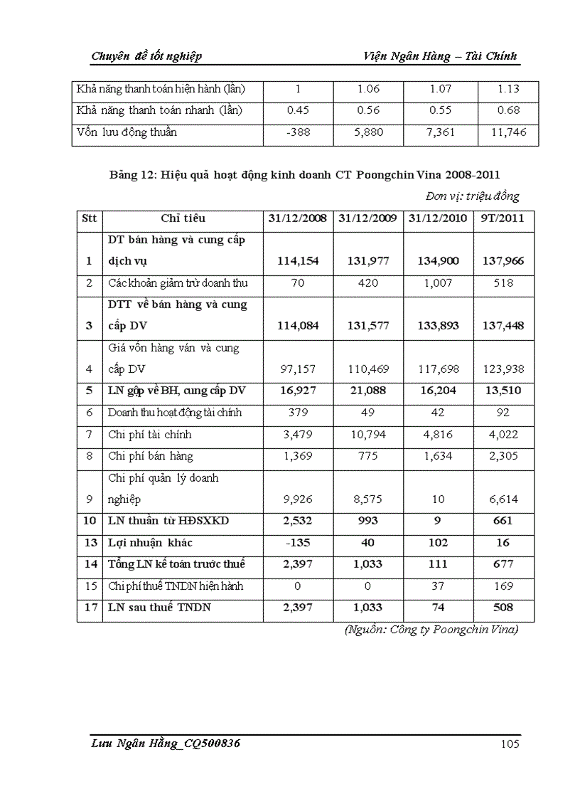 image for page Giải pháp nâng cao chất lượng phân tích tài chính đối với doanh nghiệp vay vốn tại Chi nhánh Ngân hàng TMCP Á Châu Hà Nội