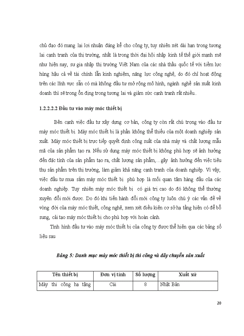 image for page Thực trạng đầu tư phát triển của công ty cổ phần bê tông xây dựng A P