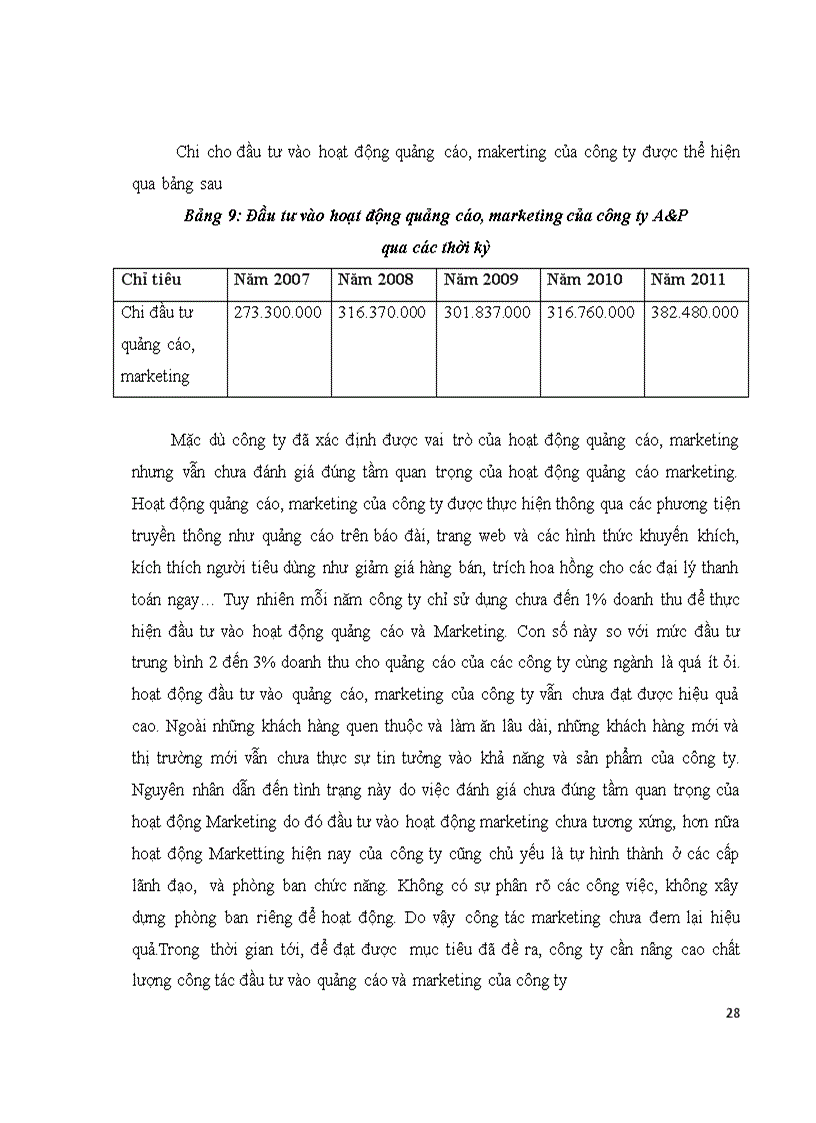 image for page Thực trạng đầu tư phát triển của công ty cổ phần bê tông xây dựng A P