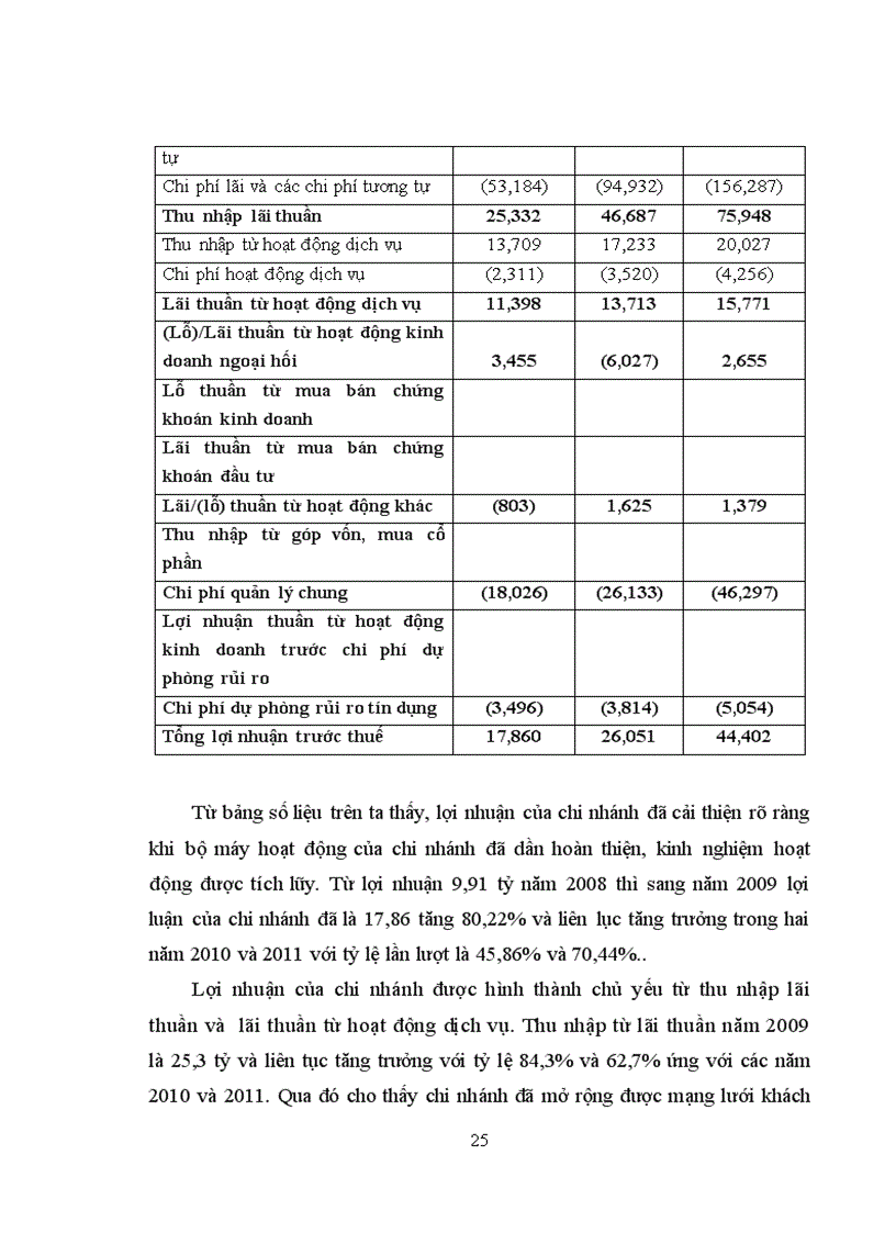 image for page Nâng cao công tác thẩm định tài chính dự án đầu tư trong hoạt động cho vay của Ngân hàng thương mại cổ phần Sài Gòn Thương Tín chi nhánh Đông Đô