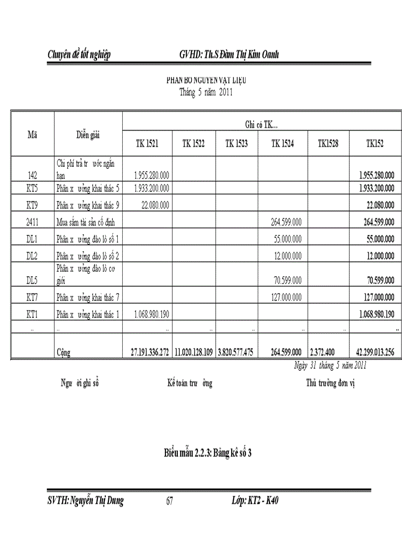 image for page Thực trạng kế toán nguyên vật liệu tại công ty than Dương Huy