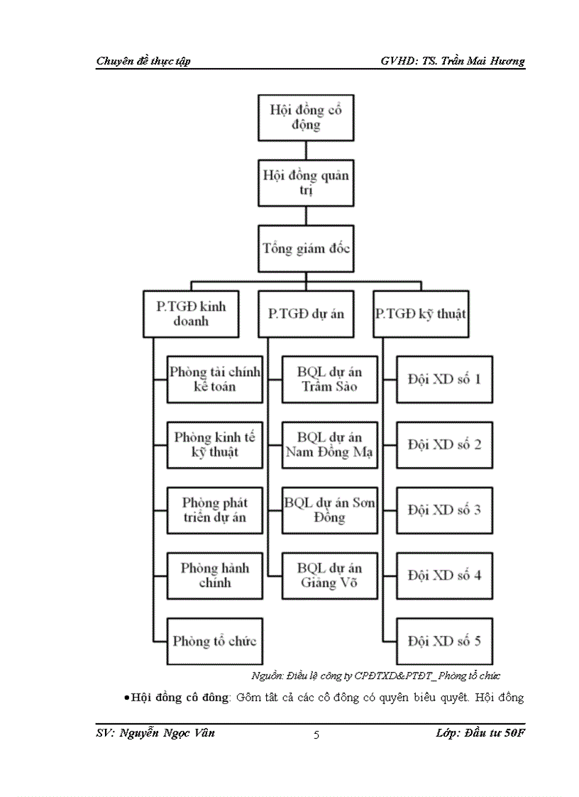 image for page Nâng cao khả năng thắng thầu tại công ty Cổ phần đầu tư xây dựng và phát triển đô thi Lilama 1