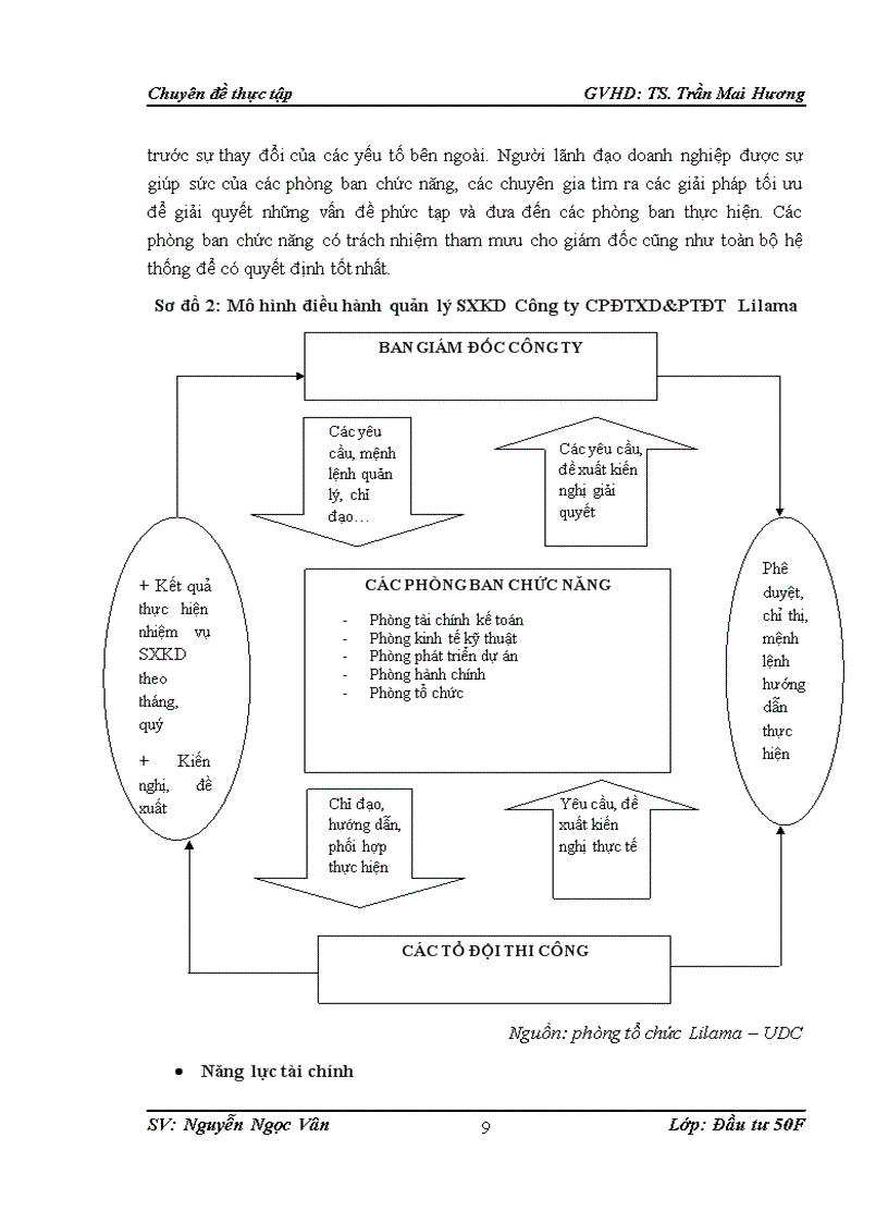 image for page Nâng cao khả năng thắng thầu tại công ty Cổ phần đầu tư xây dựng và phát triển đô thi Lilama 1