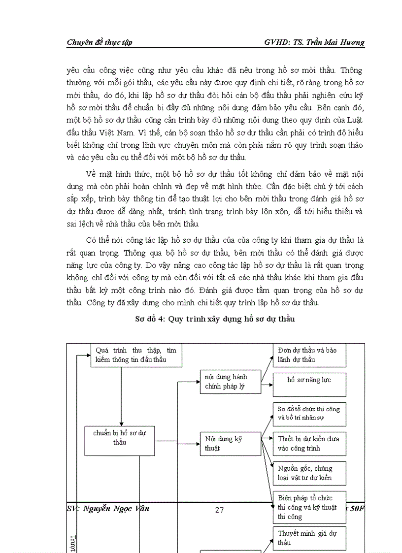 image for page Nâng cao khả năng thắng thầu tại công ty Cổ phần đầu tư xây dựng và phát triển đô thi Lilama 1