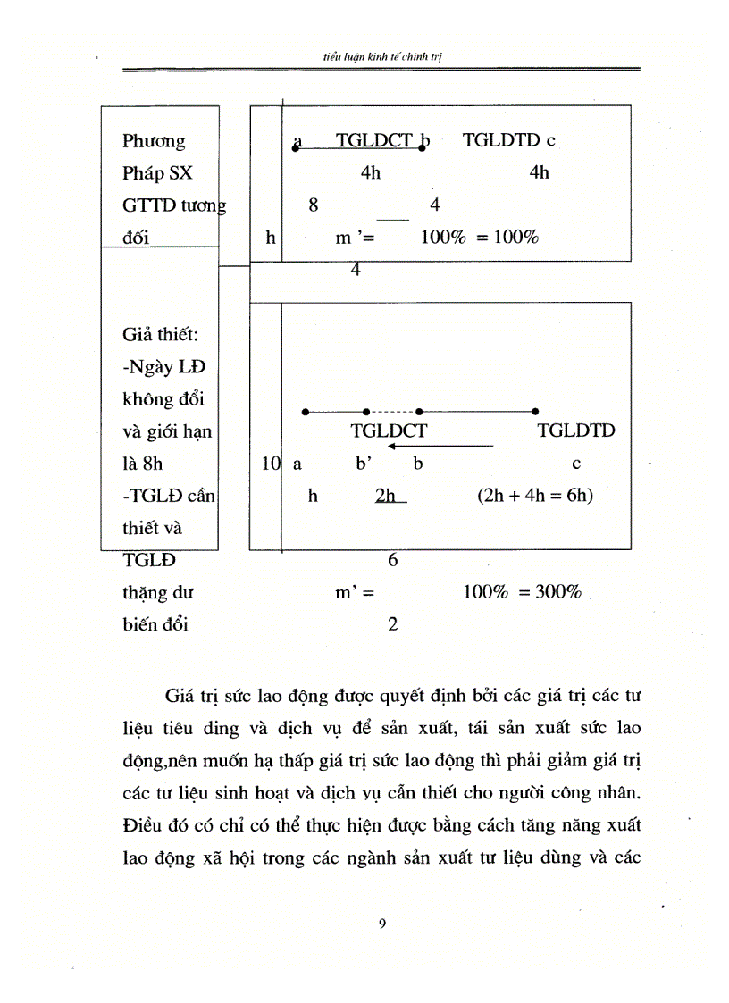 image for page Lý luận kinh tế chính trị về giá trị thặng dư chước cntb