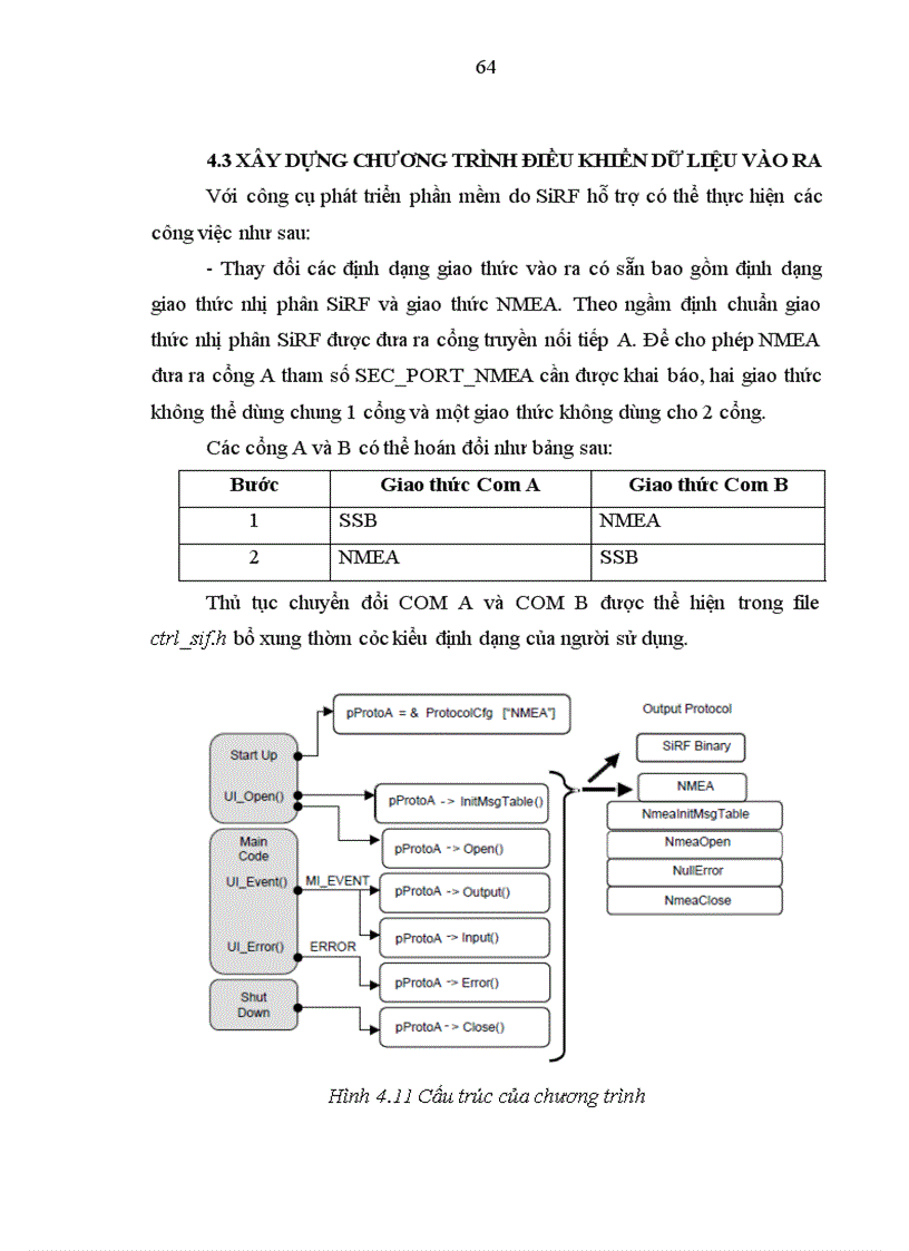 image for page Nghiên cứu thiết kế chế tạo module GPS phục vụ hệ thống dẫn đường phương tiện giao thông