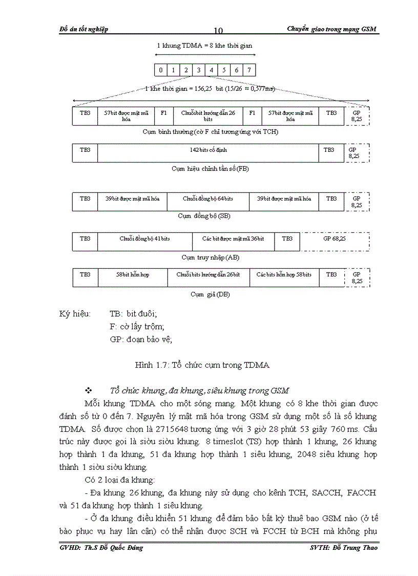 image for page Chuyển giao trong mạng thông tin di động gsm