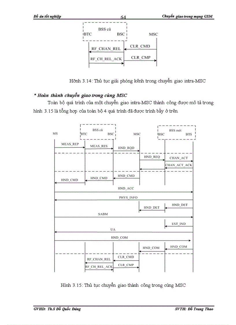 image for page Chuyển giao trong mạng thông tin di động gsm