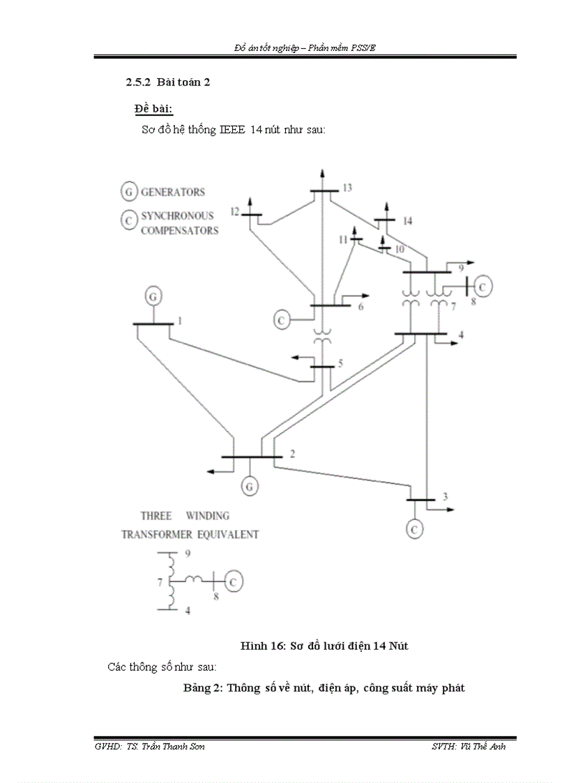 image for page Phần mềm PSS E