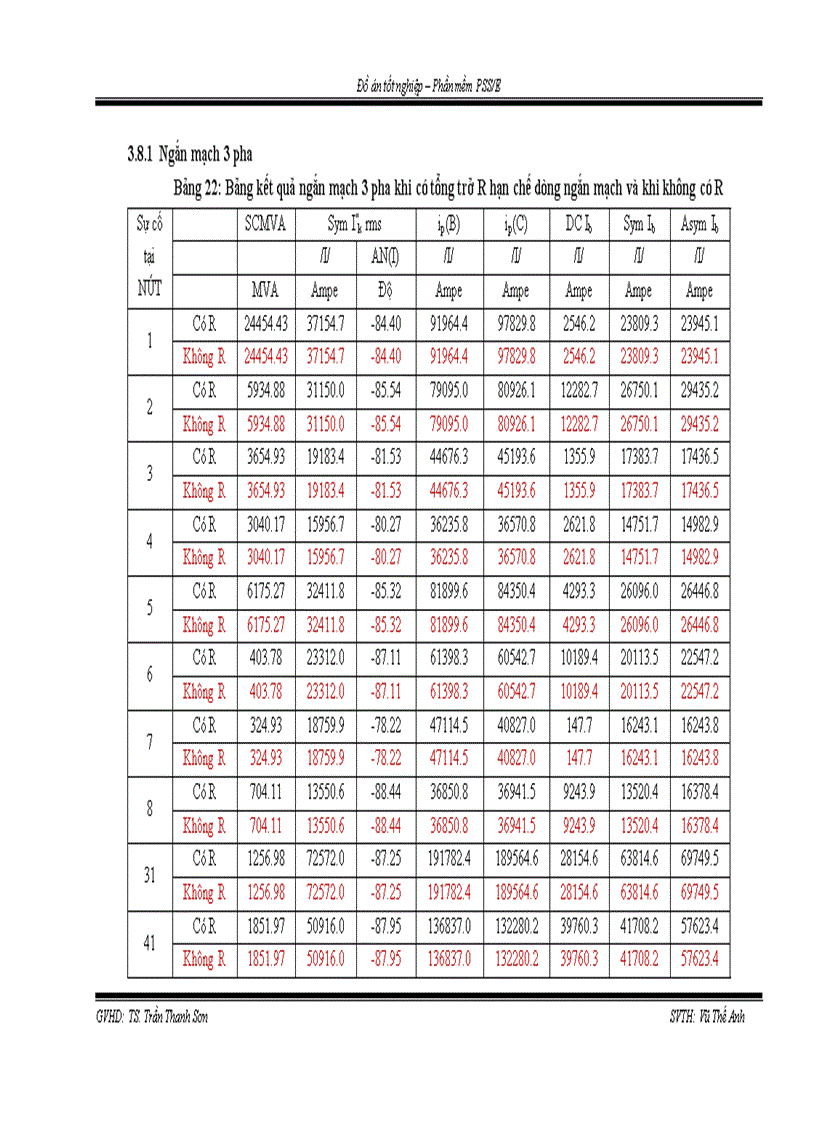image for page Phần mềm PSS E
