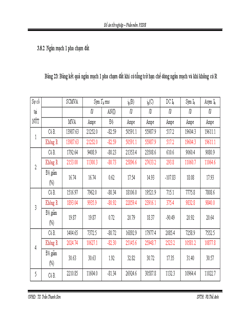 image for page Phần mềm PSS E