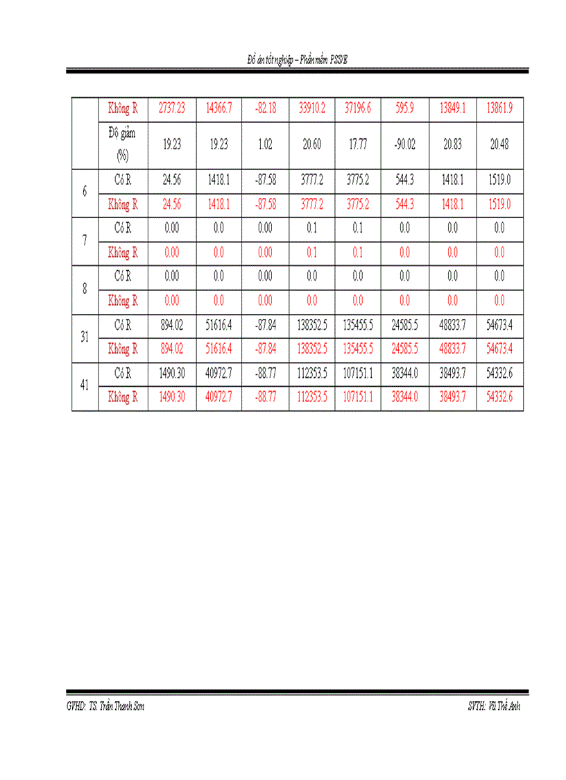 image for page Phần mềm PSS E