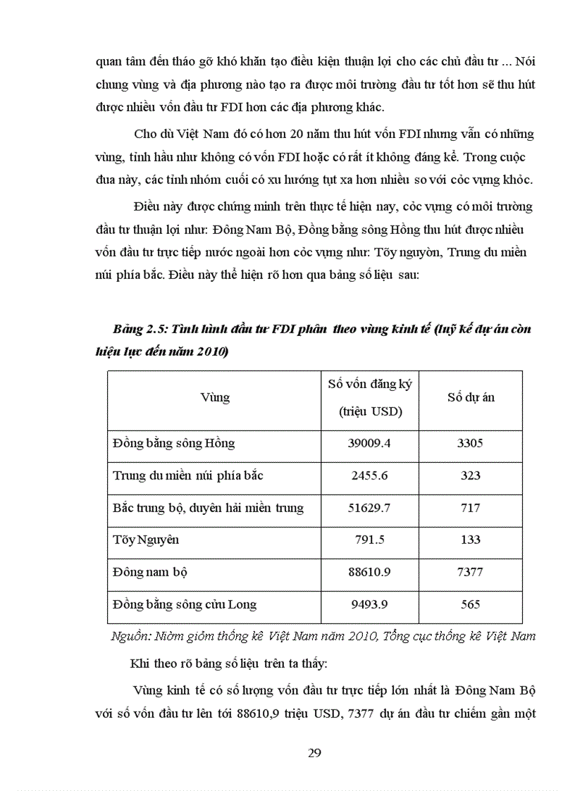 image for page Giải pháp tăng cường thu hút FDI tại Việt Nam trong bối cảnh suy thoái kinh tế toàn cầu
