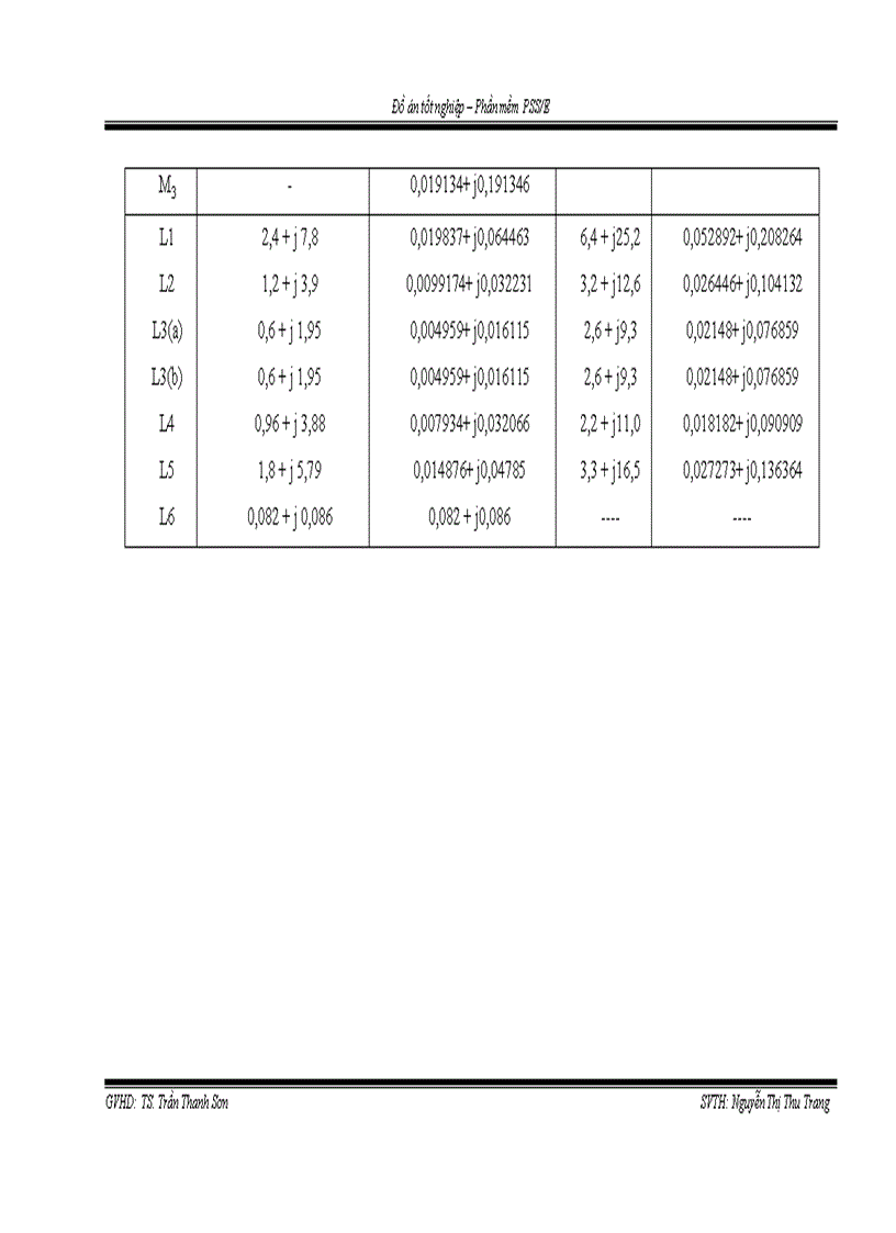 image for page Phần mềm PSS E 1