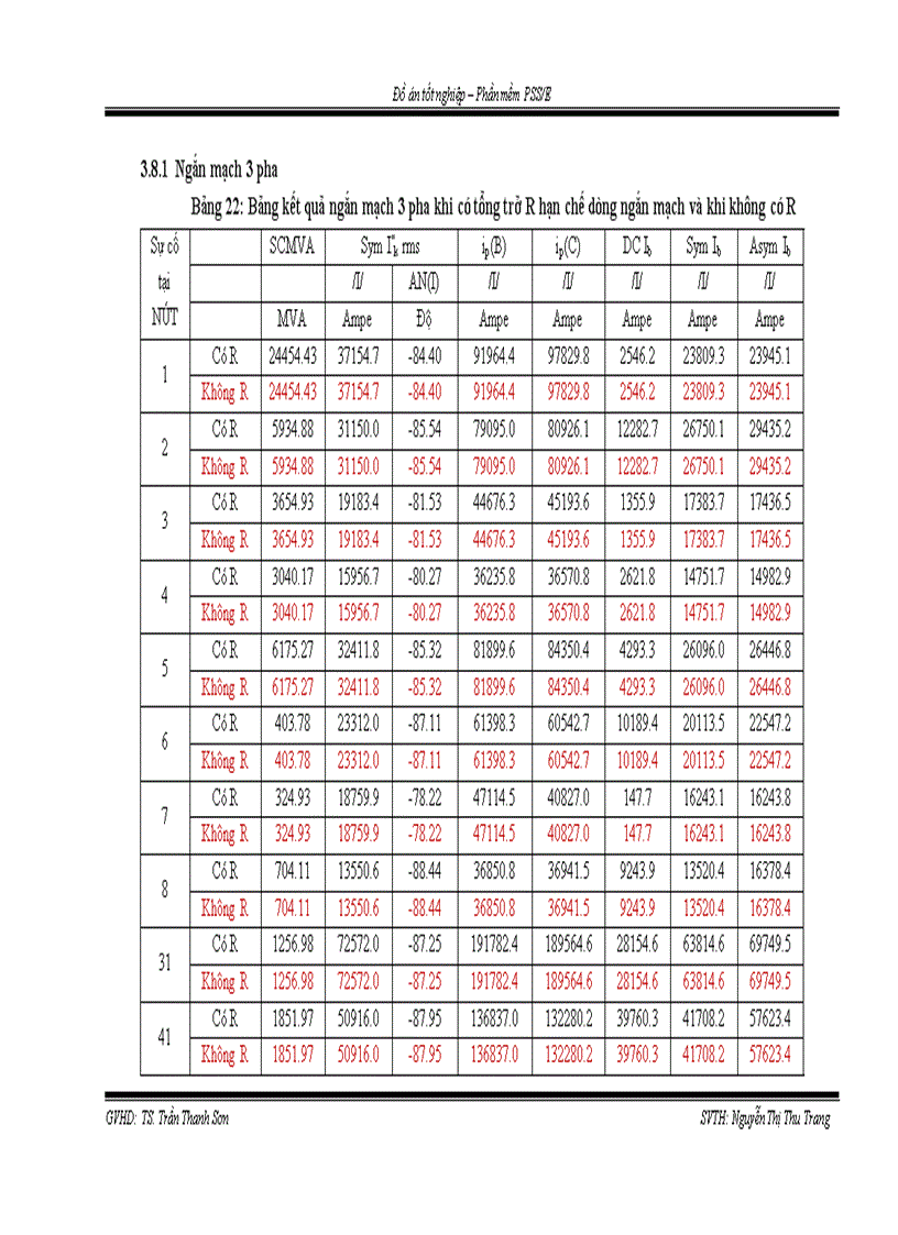 image for page Phần mềm PSS E 1