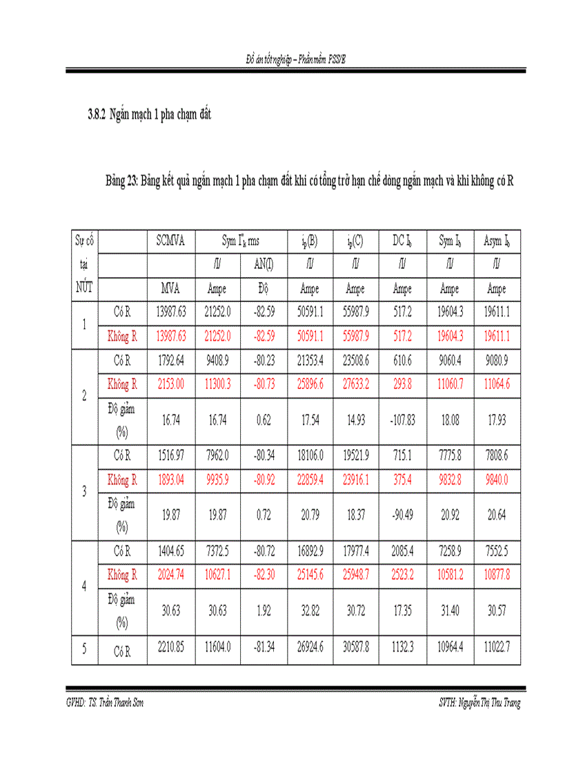 image for page Phần mềm PSS E 1