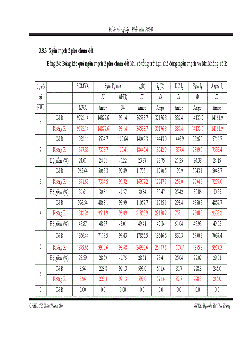 image for page Phần mềm PSS E 1