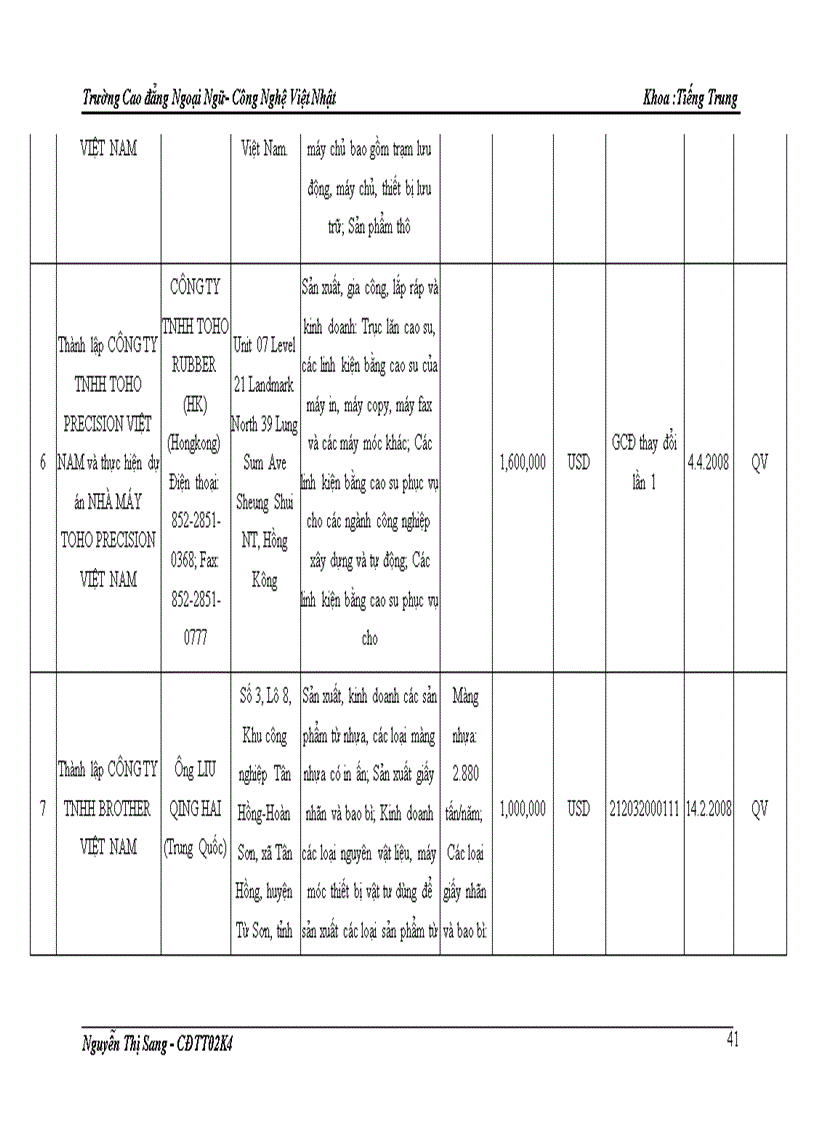 image for page Nghiên cứu thực trạng đầu tư và hiệu quả kinh tế của các công ty Trung Quốc trên địa bàn tỉnh Bắc Ninh
