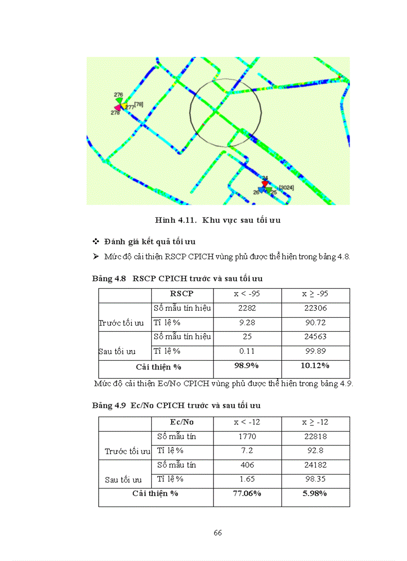 image for page Tối ưu chỉ số KPI mạng vô tuyến 3G UMTS 1
