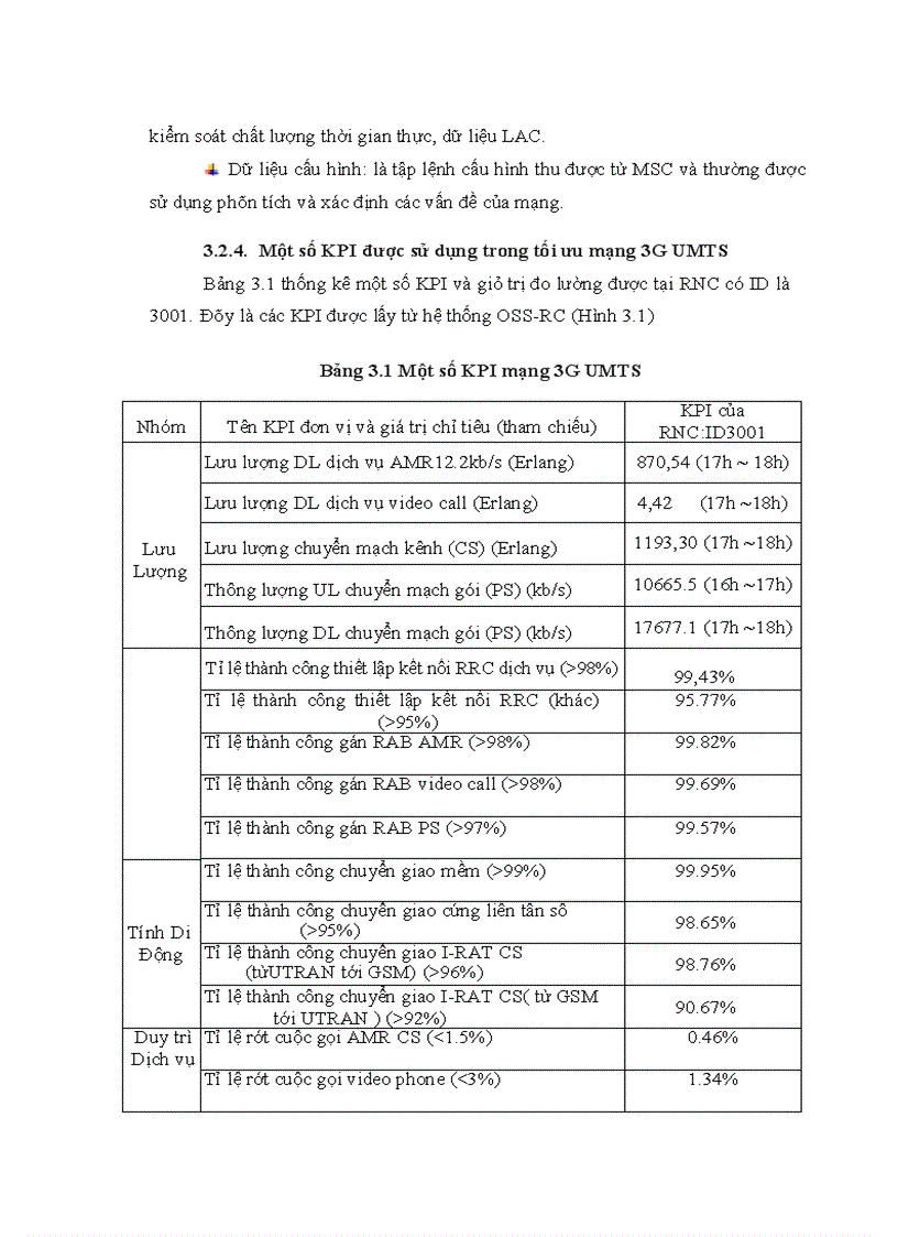 image for page Tối ưu chỉ số KPI mạng vô tuyến 3G UMTS 3
