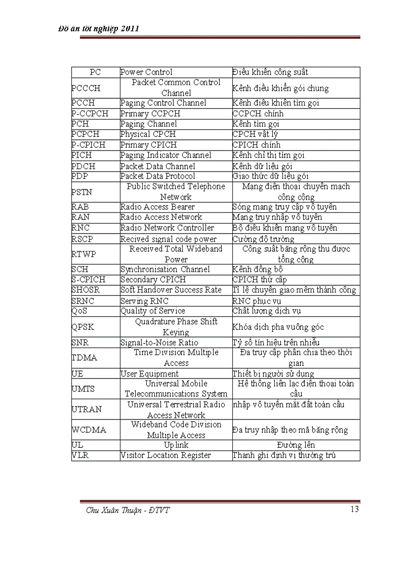 image for page Tối ưu chỉ số KPI mạng vô tuyến 3G UMTS 5