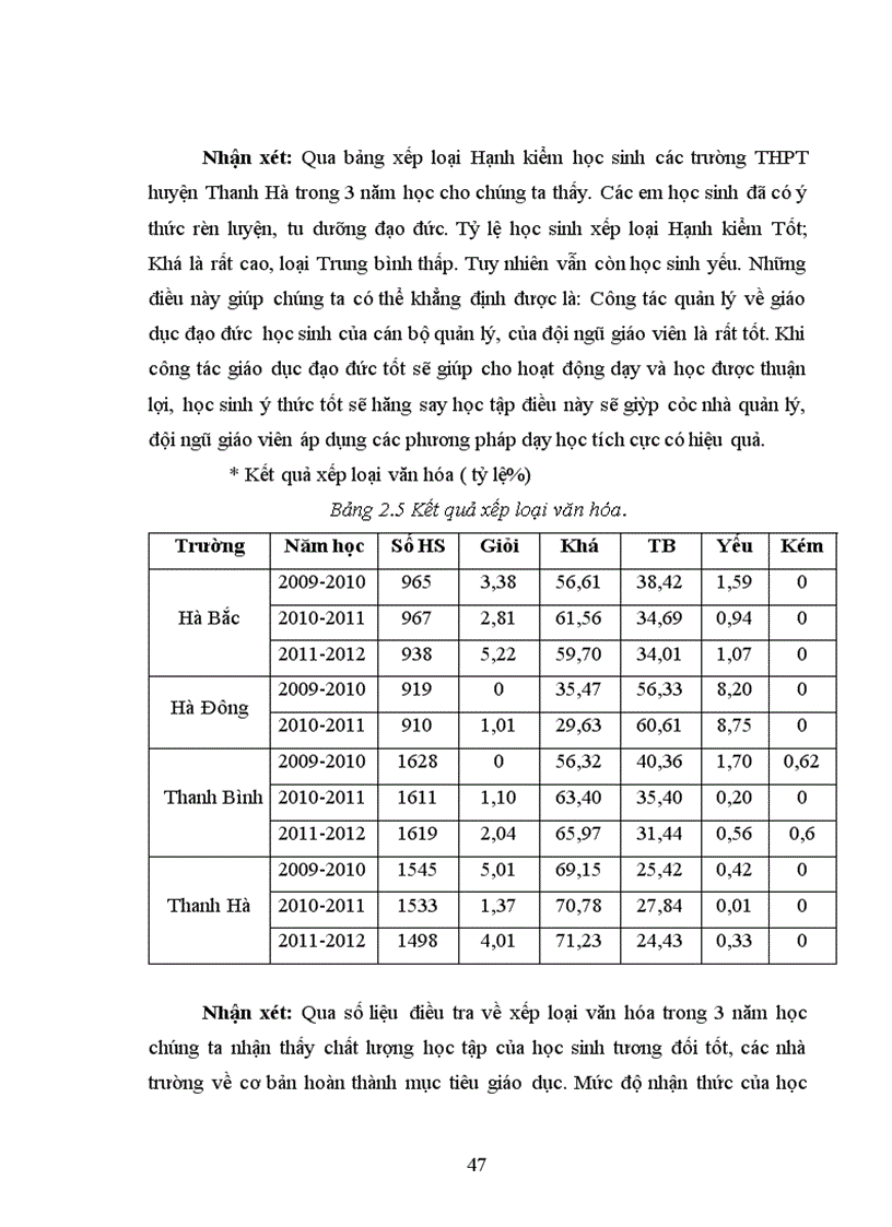 image for page Biện pháp quản lý hoạt động giáo dục ngoài giờ lên lớp của hiệu trưởng trường trung học phổ thông huyện thanh hà tỉnh hải dương